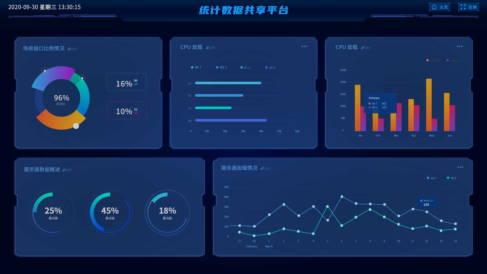 002统计数据共享平台_多统计维度信息界面-1.jpg